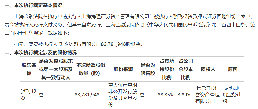 恺英网络乱象不断:40名股东实名举报 大股东被逮捕 恺英网络乱象不断:40名股东实名举报 大股东被逮捕